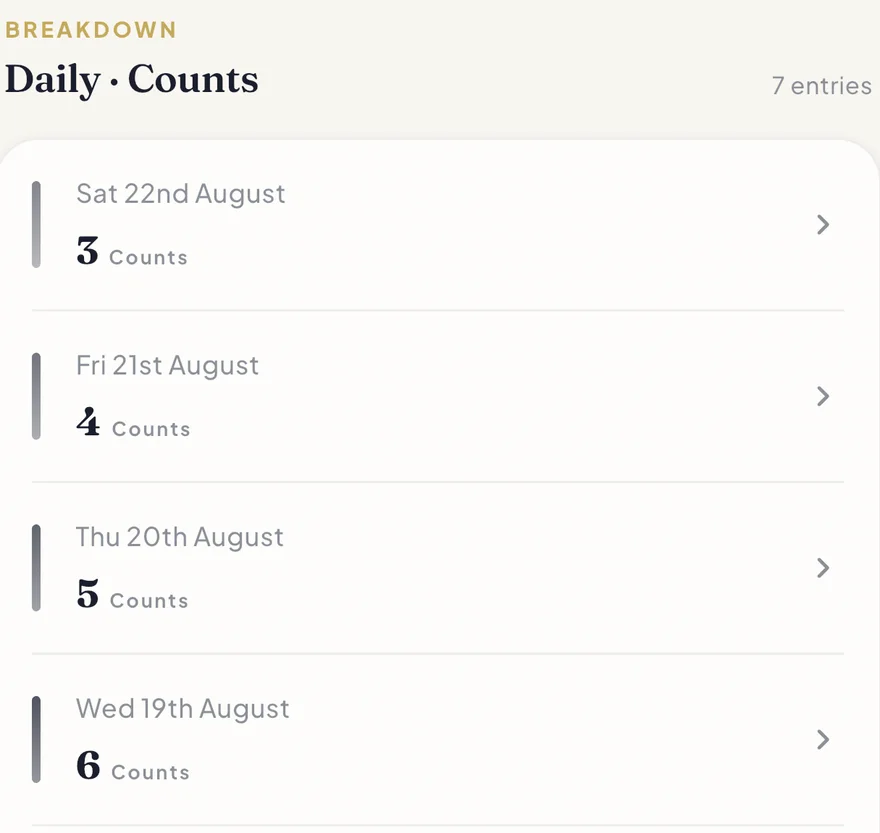 Daily breakdown history with editable entries