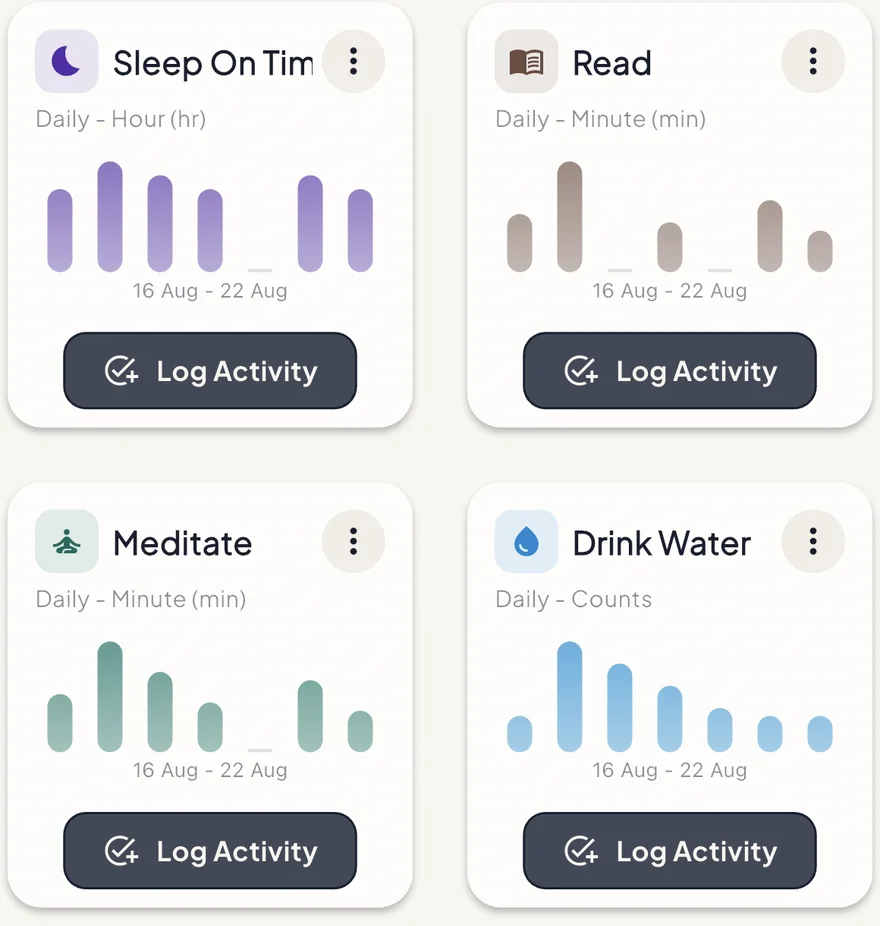 Habit cards for Sleep On Time, Read, Meditate and Drink Water with weekly bar charts