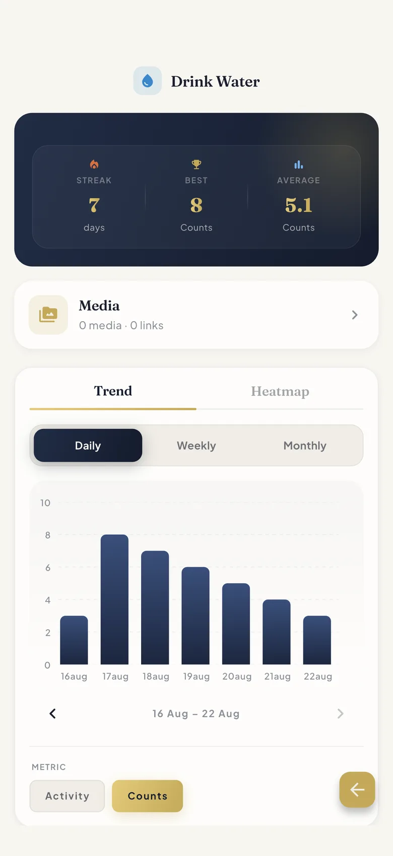 ProtoHabit habit detail for Drink Water showing streak, best and average stats above a daily trend bar chart